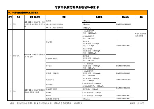 与食品接触标准