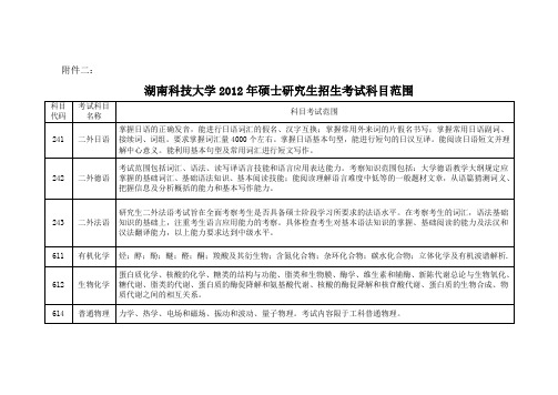 湖南科技大学硕士研究生招生考试科目范围