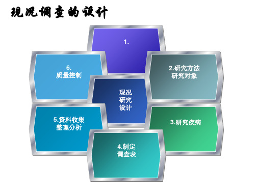 现况调查实例PPT课件