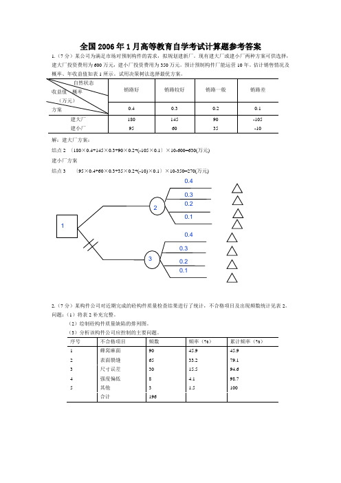 建筑工程经济历年真题1—计算题汇总附答案.doc