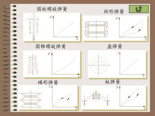 《机械设计》第十五章 弹簧