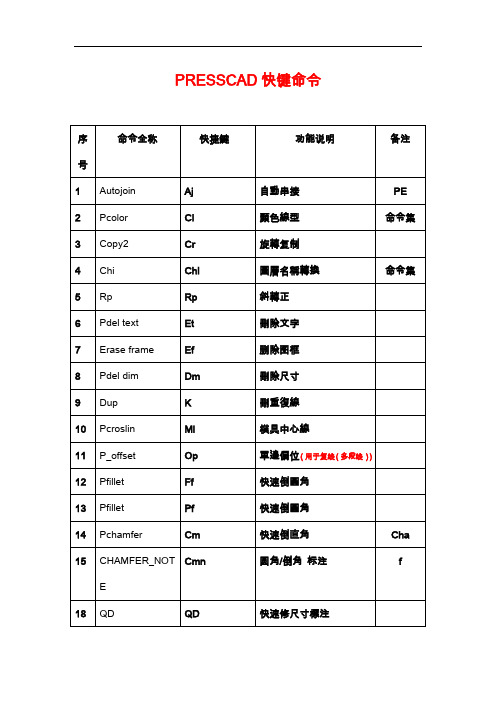 presscad所有快捷键整理