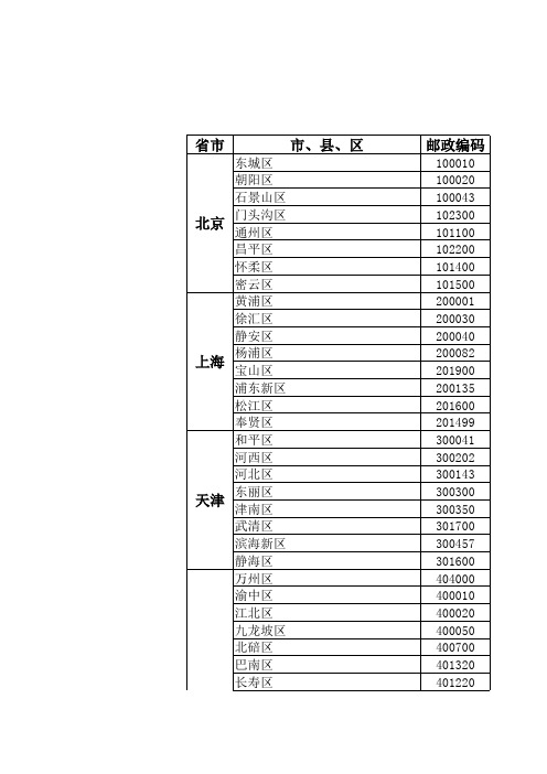 全国邮政编码一览表