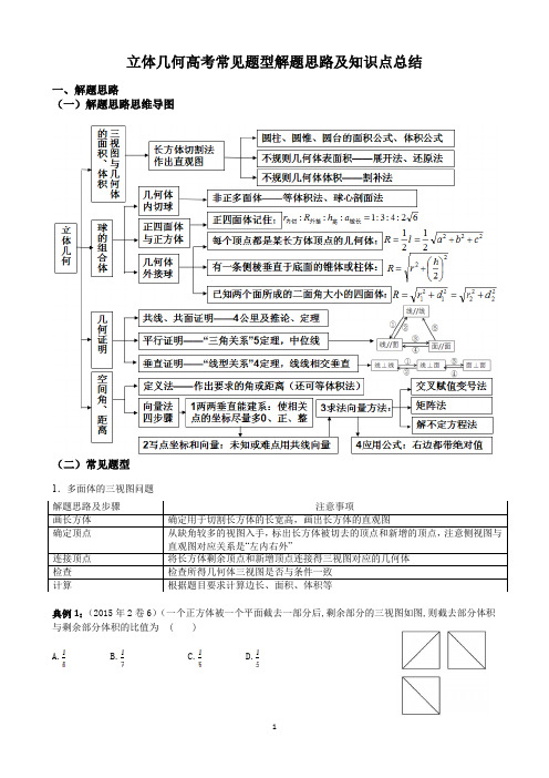 立体几何高考常见题型解题思路及知识点总结