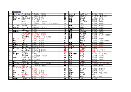 日语N1-N2词汇语法电子版本