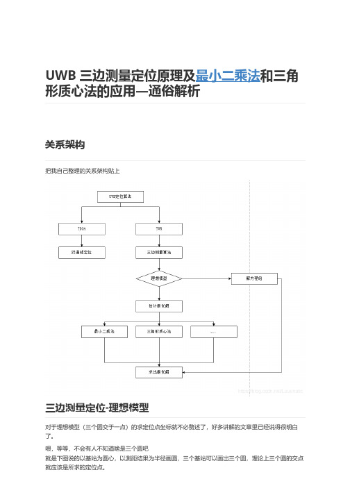 UWB 三边测量定位原理及最小二乘法和三角形质心法的应用