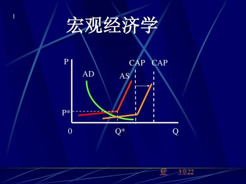 第一章  导论：宏观经济学的产生与发展(宏观经济学,刘骏民)