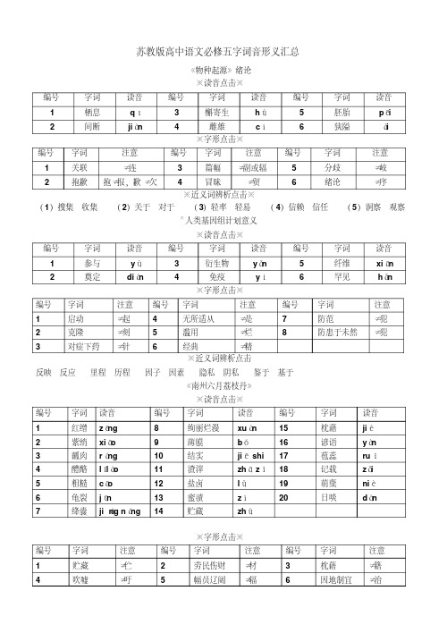 苏教版高中语文必修五字词音形义汇总