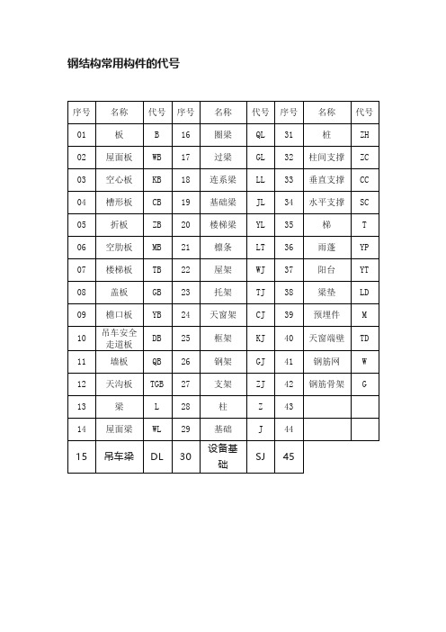 钢结构常用构件的代号