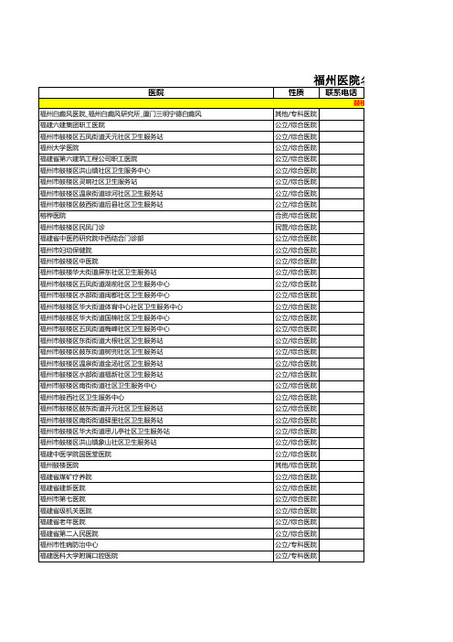 最新版福州医院名录361家