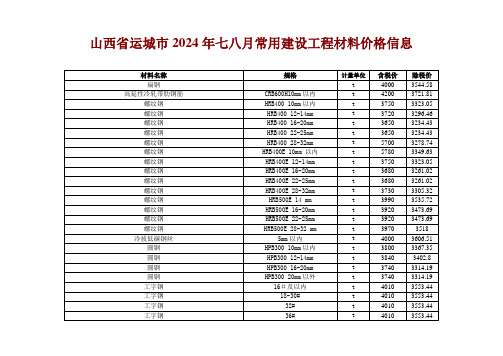 山西省运城市2024年七八月常用建设工程材料价格信息