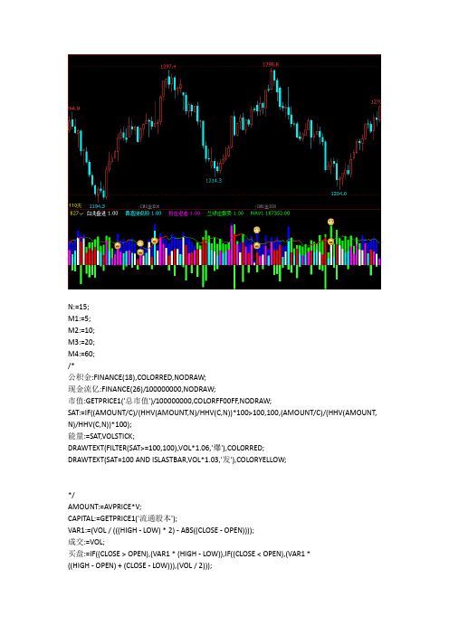 文华期货指标极高胜率交易系统文华财经指标公式源码