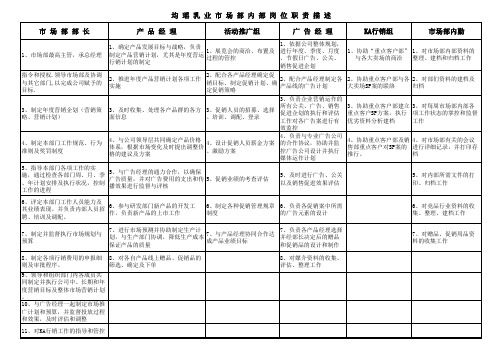 博思智联-均瑶集团-市场部内部工作职责描述