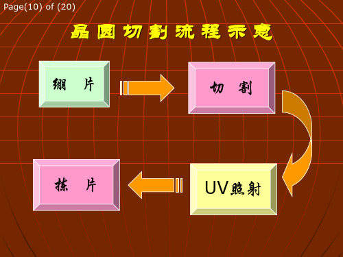 芯片切割工艺制程