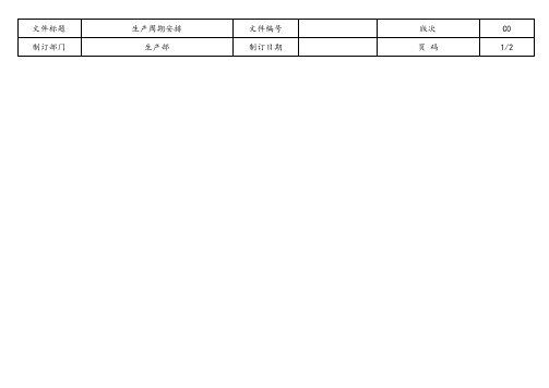 定制家具企业 生产周期表