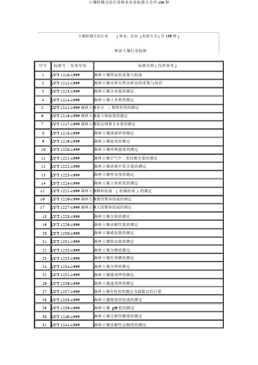 土壤检测方法行业林业农业标准大全共106种