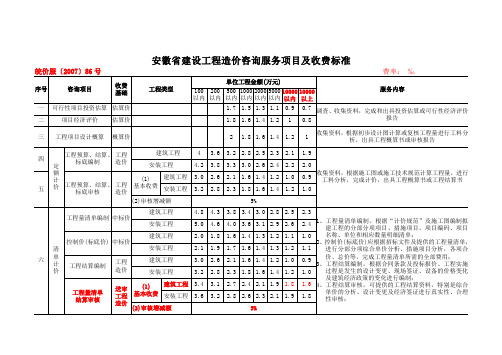 安徽省建设工程造价咨询服务项目及收费标准