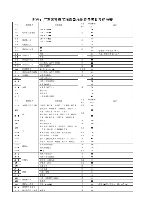 广东省建筑工程质量检测收费项目及标准表