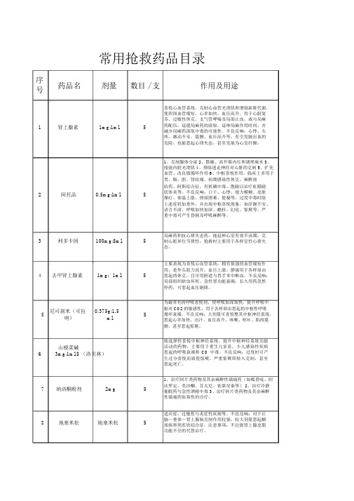 常用急救药品目录