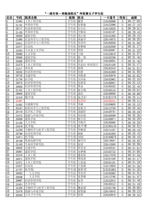 2015--2016年中国大学生马拉松联赛东南大学站女子学生组成绩公告