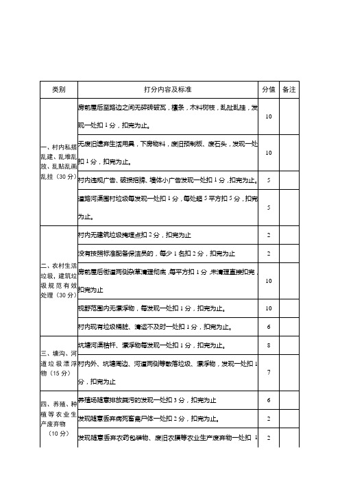 农村人居环境整治“秋冬战役”综合打分标准