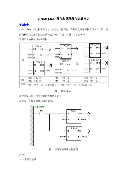 S7-200 SMART移位和循环移位运算指令怎么用？