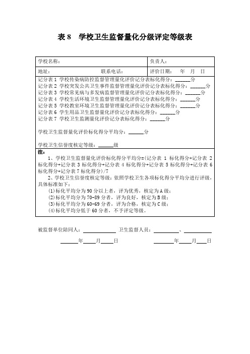 表8 学校卫生监督量化分级评定等级表