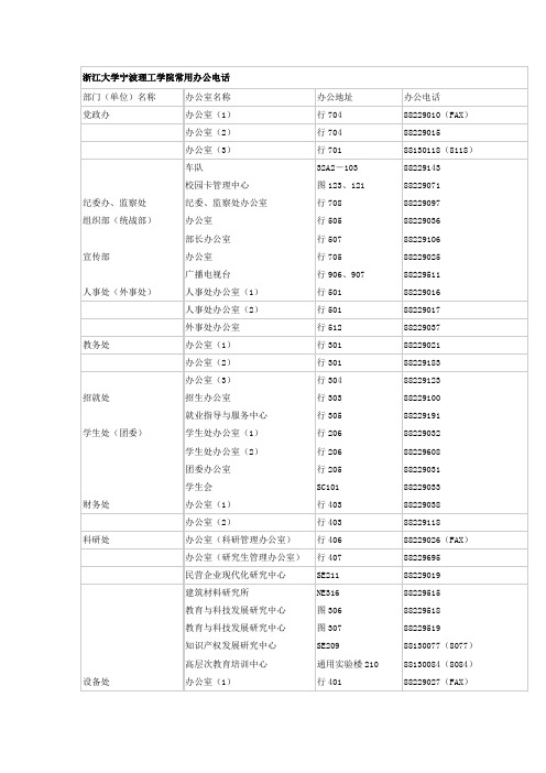 浙江大学宁波理工学院常用办公电话