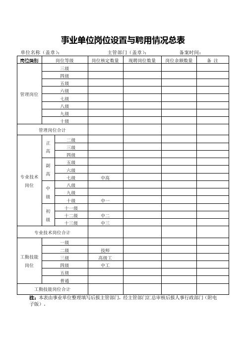 事业单位岗位设置与聘用情况总表