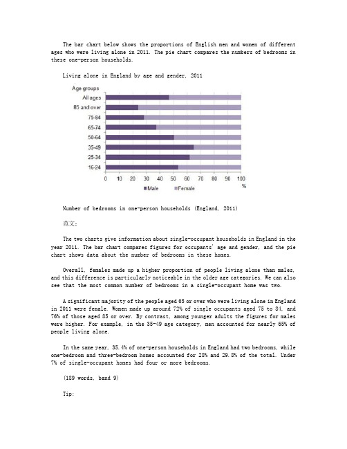 Simon雅思小作文真题范文 Task 1： 'living alone' charts