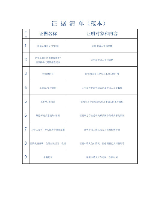 劳动仲裁申请证据清单（范本）