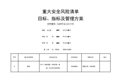 重大安全风险清单目标指标及管理方案