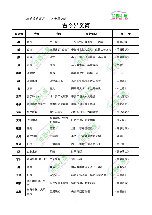 中考文言文复习——古今异义词