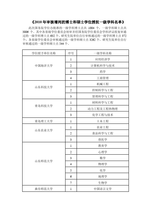 关于公布《2010年审核增列的博士和硕士学位授权一级学科名单》的通知(学位〔2011〕8号)