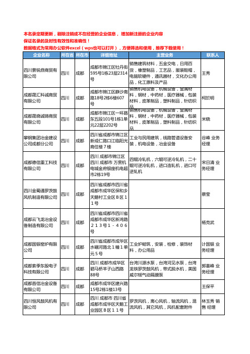 2020新版四川省成都冶金机械设备工商企业公司名录名单黄页联系方式大全38家