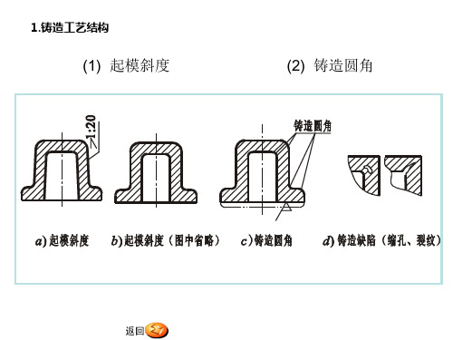 零件结构与装配结构