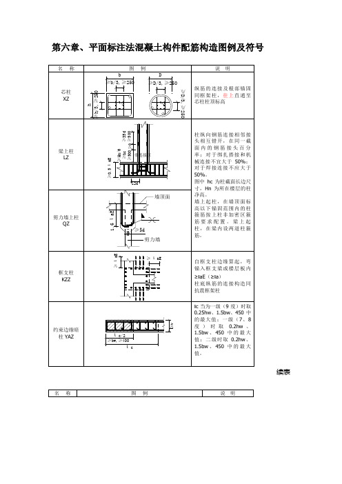 平面标注法混凝土构件配筋构造图例及符号