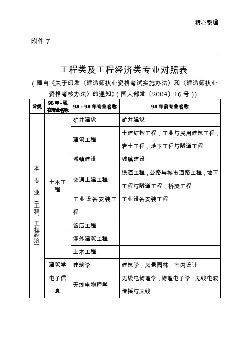 工程类及工程经济类专业对照表