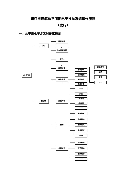 镇江市建筑总平面图电子报批系统操作流程