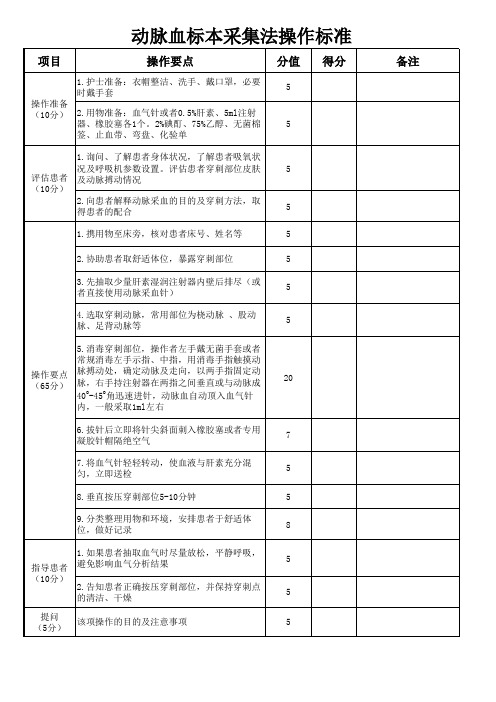 动脉血标本采集法操作标准