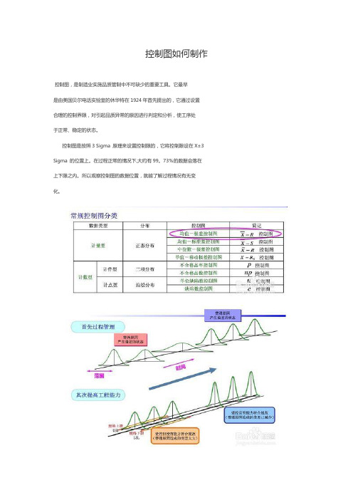 控制图如何制作