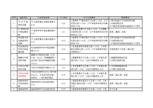 手机壳外观标准