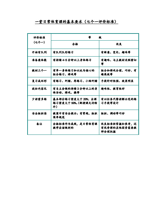 一堂日常体育课的基本要求 七个一