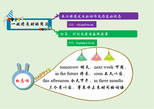 小学英语语法归类讲解-一般将来时知识点讲解思维导图