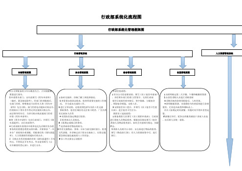 行政部组织结构图