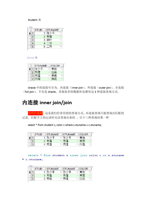 Oracle 内连接(inner join)outer join)、全连接(full join)