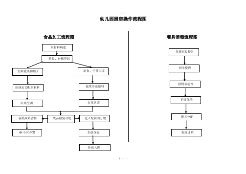 幼儿园厨房操作流程图 简易版