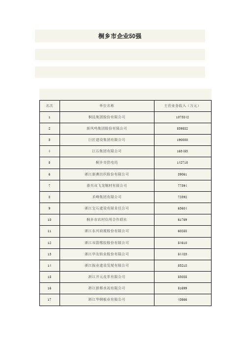 浙江桐乡企业50强