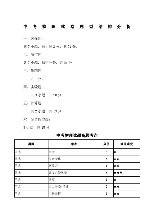 中考物理试卷题型结构分析表