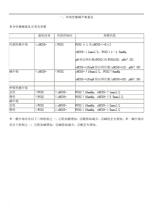 酸碱平衡紊乱的分类及判断